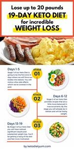 Keto Meal Plan for Endomorph